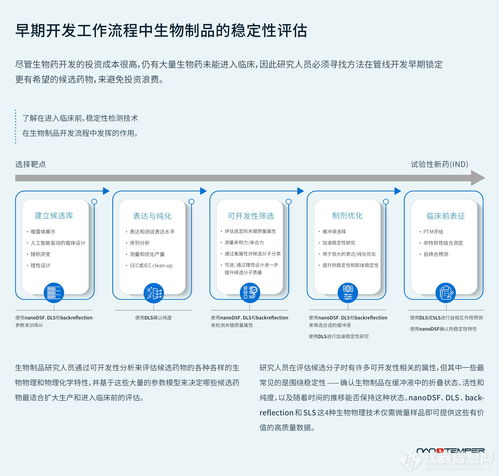 火速保存 nanotemper邀您一图看懂生物制品的稳定性评估