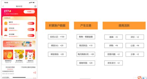 8000字干货 教你打造电商产品的用户体系