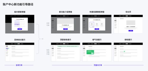 企业产品如何设计用户教育系统