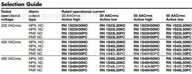 【特价优惠欧洲瑞士CARLO GAVAZZI 佳乐固态继电器 RN系列】价格,厂家,图片,继电器,天津市唯肯顿机电设备-